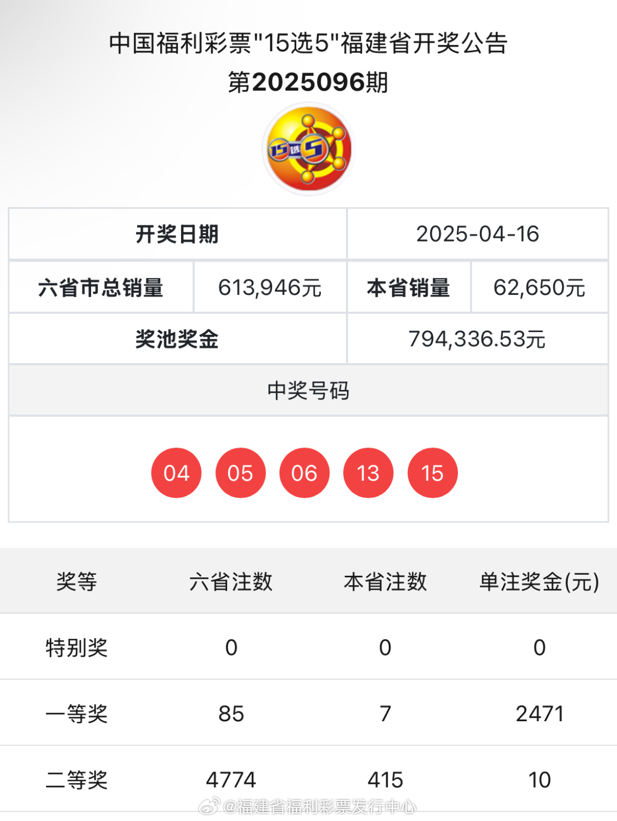 揭秘六开彩开奖背后的秘密，六开彩开奖背后的神秘面纱揭晓