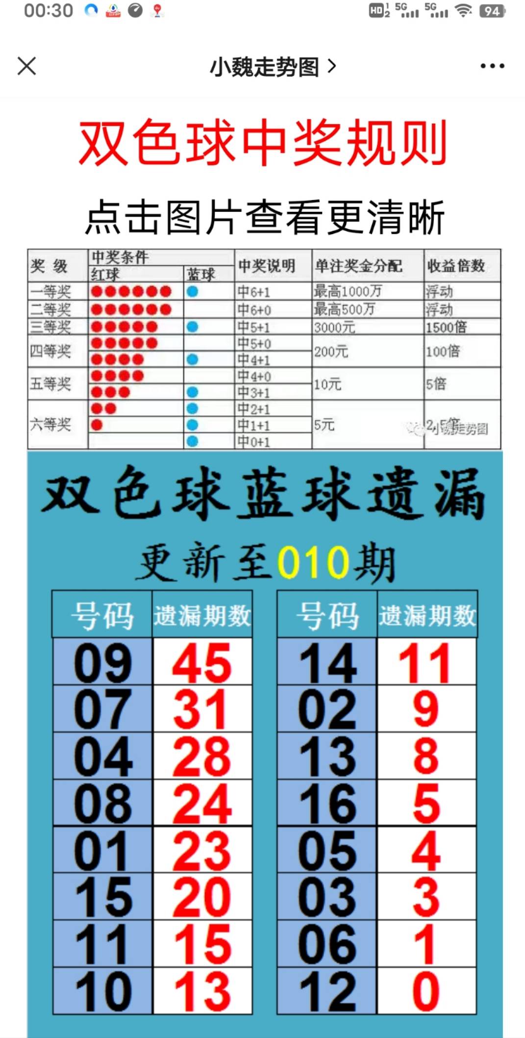 2025六开彩天天免费资料大全——一网打尽彩票资讯，2025六开彩天天免费资料大全，全面涵盖彩票资讯