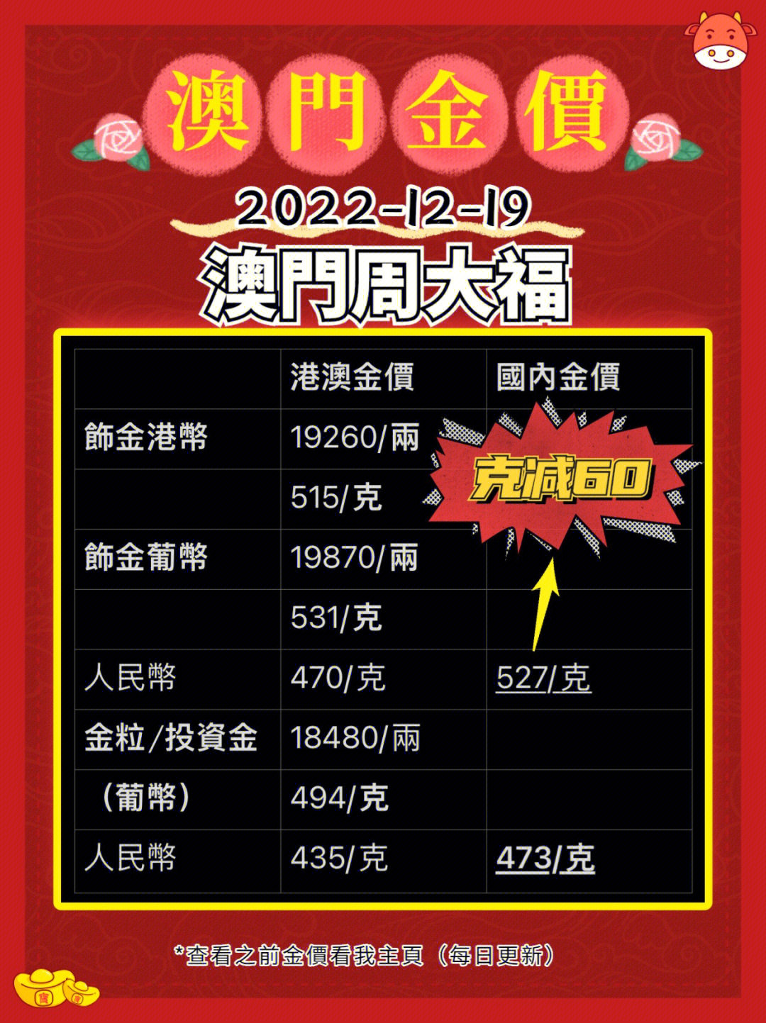 2025年澳门大全免费金锁匙，未来之门敞开之匙，澳门未来之门，2025年免费金锁匙揭秘