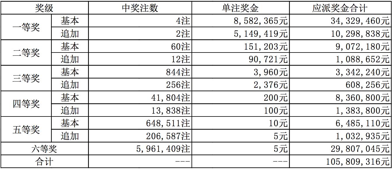新澳六开彩开奖号码今天——探索今日彩票开奖的神秘面纱，今日新澳六开彩开奖号码揭秘，揭开彩票神秘面纱的探索