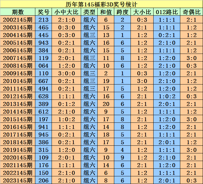 新澳门今晚开特马结果查询，澳门今晚特马结果查询揭晓