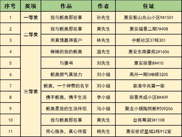 新奥开奖结果历史记录，新奥开奖结果历史记录概览