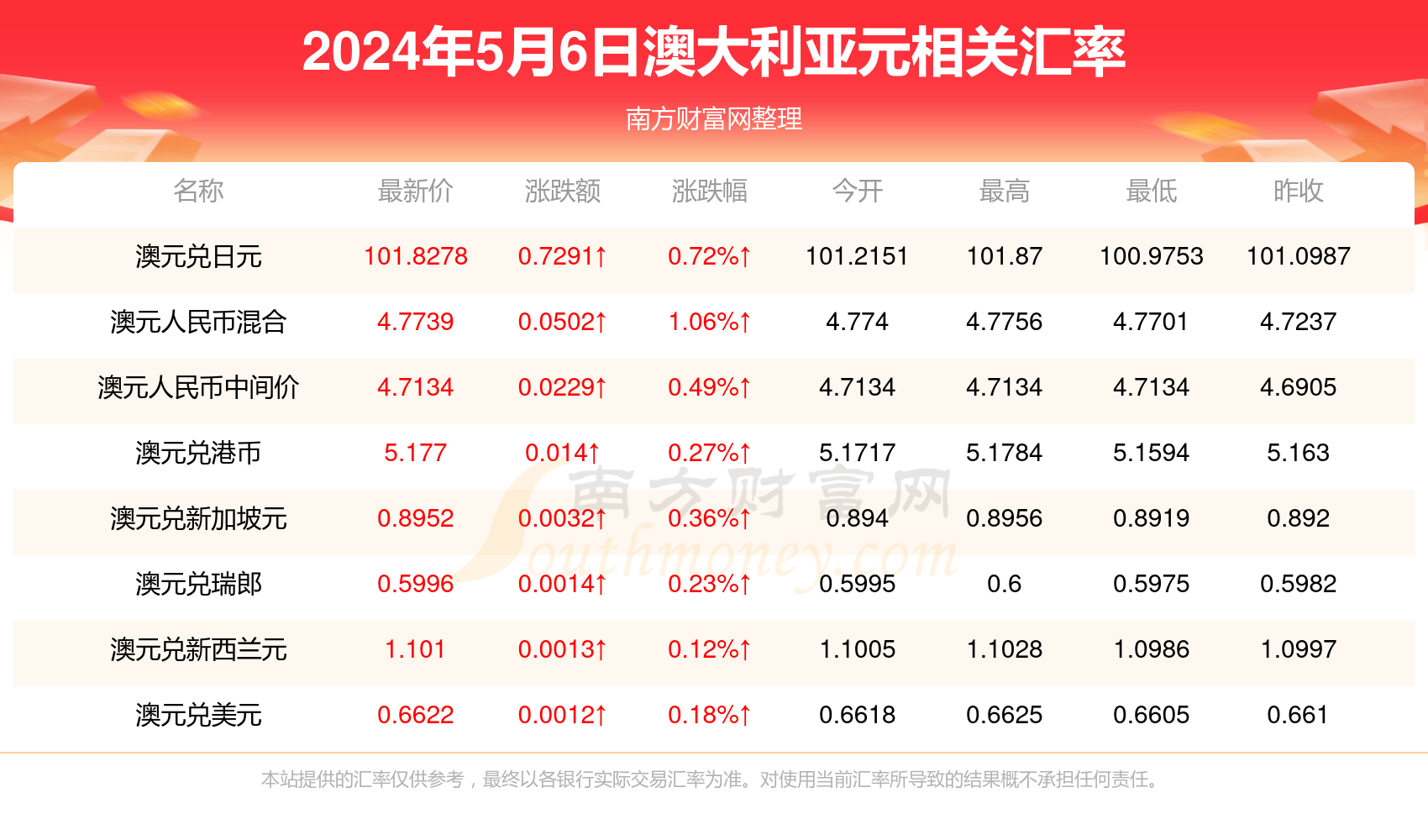 新澳开奖记录今天结果，新澳开奖记录今日结果揭晓