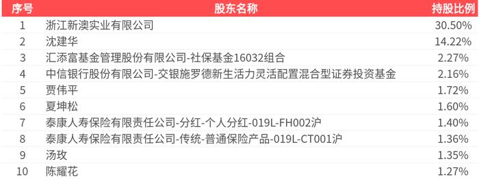 新澳2025今晚开奖结果揭晓，期待与惊喜交织的盛宴，新澳2025开奖盛宴，期待与惊喜交织的结果揭晓