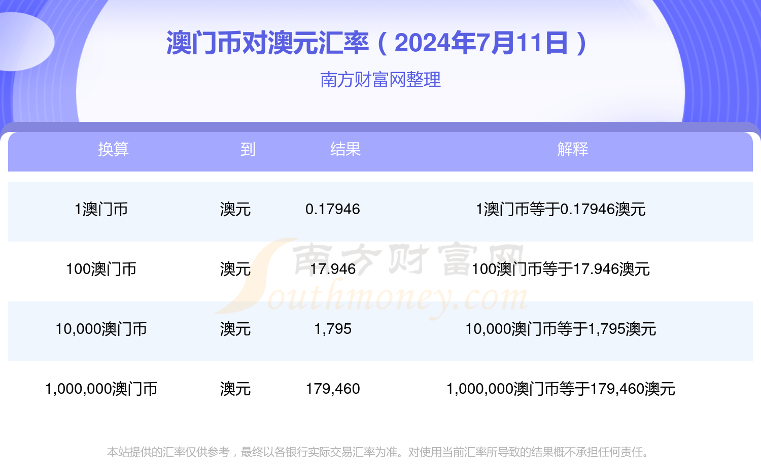 2025年澳门开奖结果，澳门开奖结果预测（2025年）