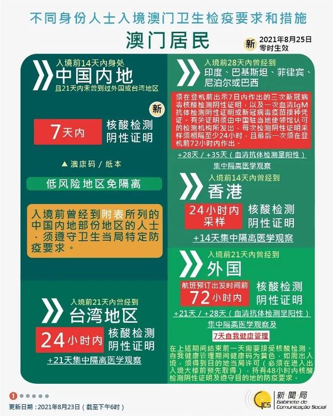 2025新澳门正版挂牌，澳门正版挂牌预测（2025年）