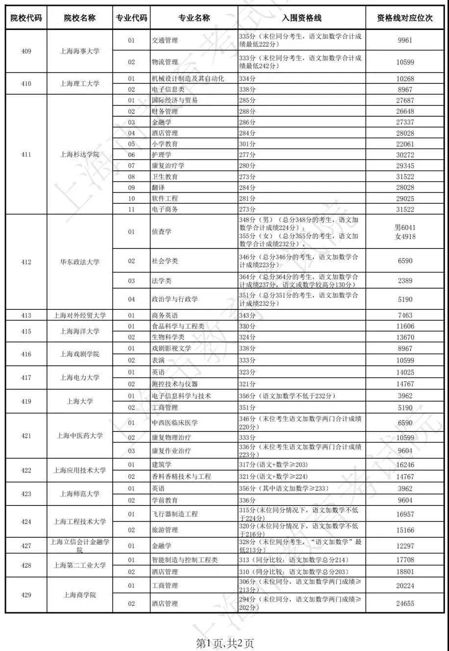 澳门资料开奖结果 开奖记录表，澳门开奖结果及历史记录表