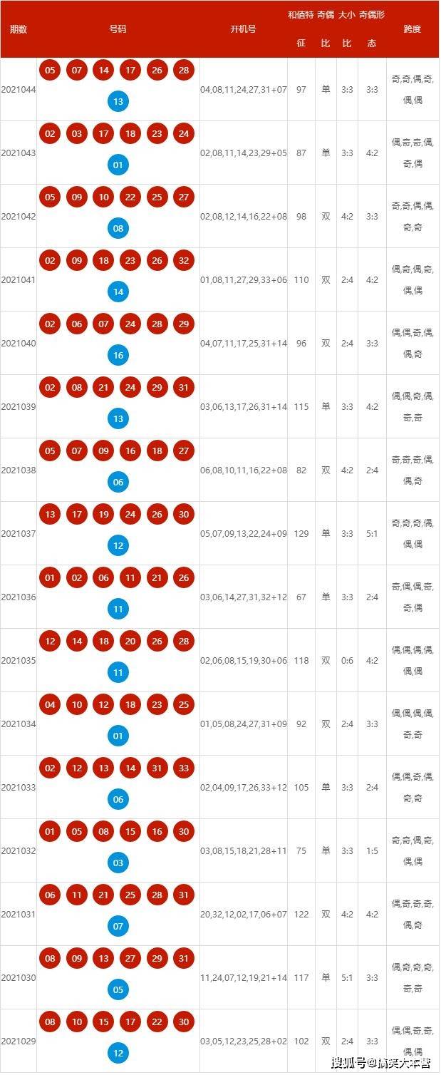 新澳开奖结果记录查询表，新澳开奖结果记录表查询