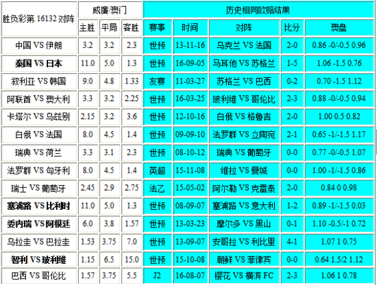 新澳门彩历史开奖记录走势图——探索彩票的历程与未来趋势，澳门彩票历史开奖记录走势图，探索彩票历程与未来趋势预测