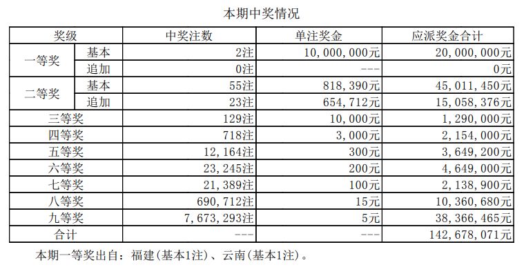 新澳门开奖结果2025开奖记录——探索与解析，澳门最新开奖结果记录解析与探索