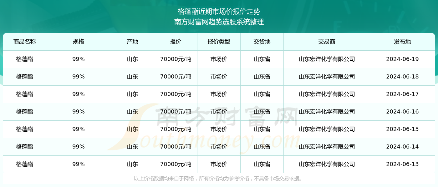 新澳2025年开奖记录查询表，新澳2025年开奖记录查询表概览