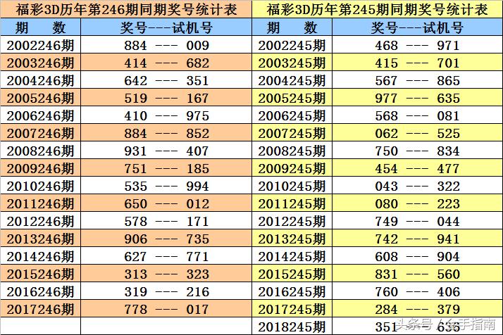 揭秘香港二四六开奖结果及开奖记录，香港二四六开奖结果及记录揭秘