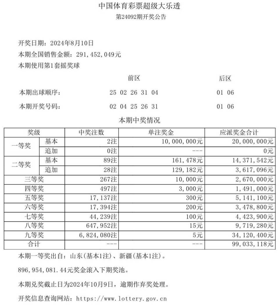 今期新澳门开奖结果记录全解析，新澳门开奖结果全解析，最新开奖记录详解