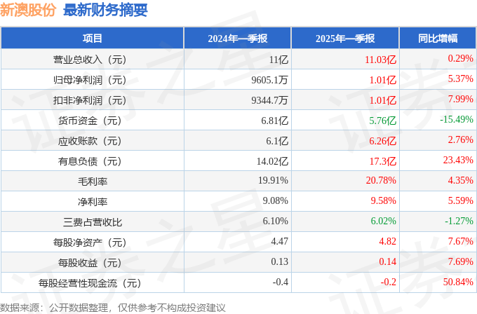 2025新澳精准资料大全解释，2025新澳精准资料大全详解