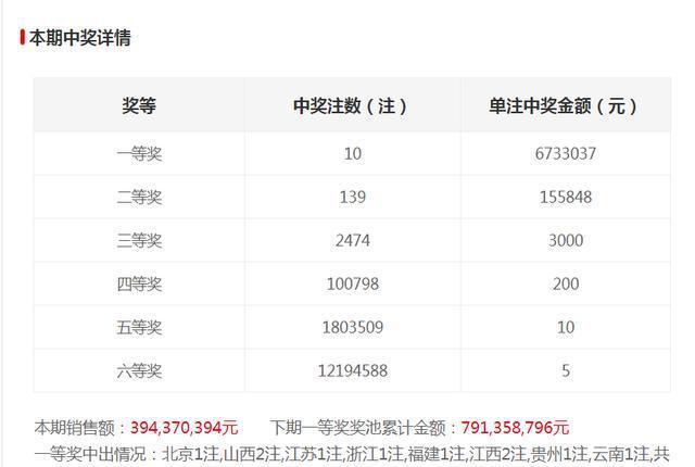 揭秘2025年香港六合开奖结果及开奖记录，揭秘，香港六合开奖结果及历史记录 2025年展望