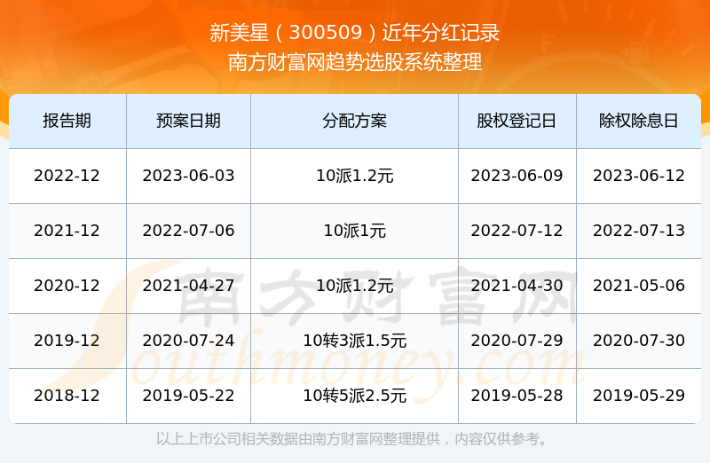 新澳门彩历史开奖记录走势图表，探索与解读，澳门新彩开奖记录走势图表，深度探索与解读