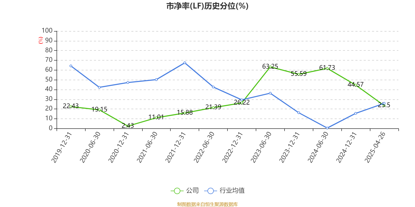 新澳2025资料，新澳2025年发展资料概览