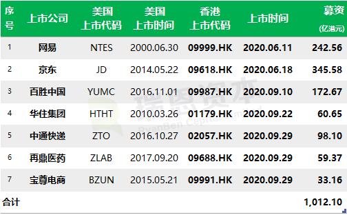 香港二四六开奖免费结果一香港历史最快开奖结果，香港二四六开奖结果及历史最快开奖记录免费查询