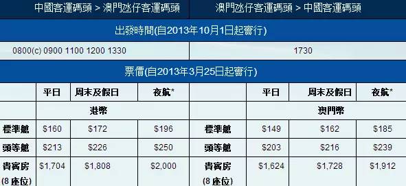 2025澳门今晚开奖号码香港记录，澳门与香港开奖号码记录 2025年分析预测