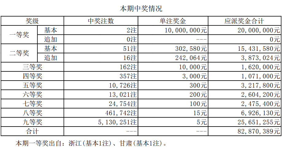 新澳门开奖结果2025开奖记录——探索与解析，澳门最新开奖结果记录解析与探索
