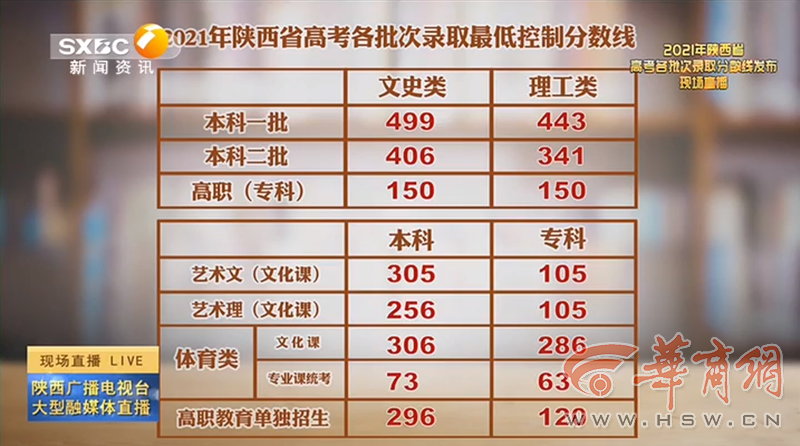 新奥彩今晚开奖结果查询表34期，新奥彩第34期开奖结果查询表公布