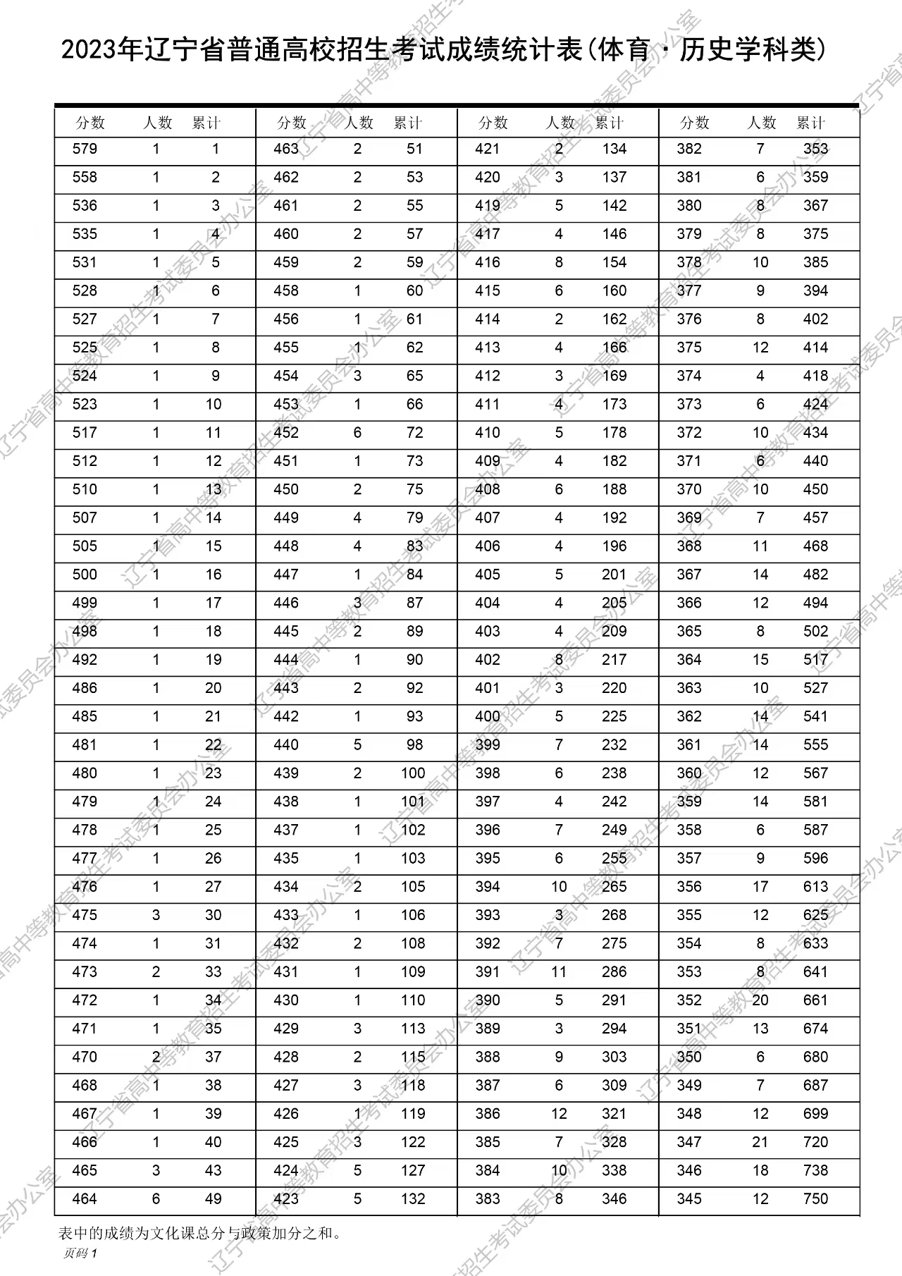 2025年香港今晚开奖结果查询表，香港今晚开奖结果查询表（2025年）