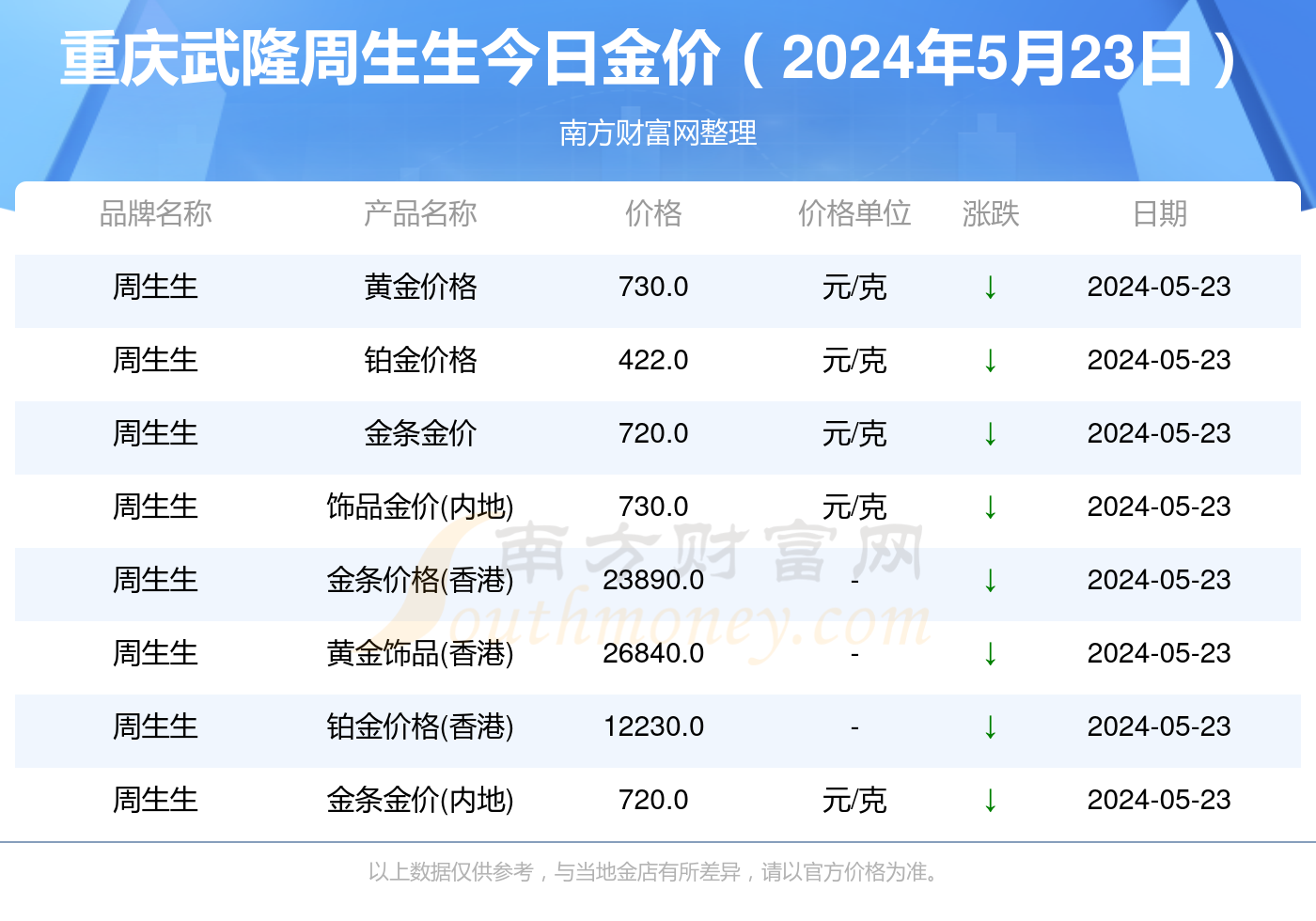 雾中仙子 第15页