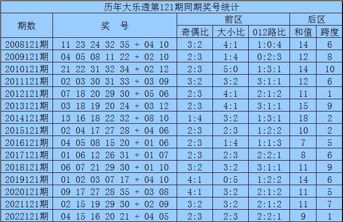 揭秘2025新奥历史开奖记录，探索号码表的奥秘，揭秘新奥历史开奖记录与号码表奥秘，探索未来2025展望