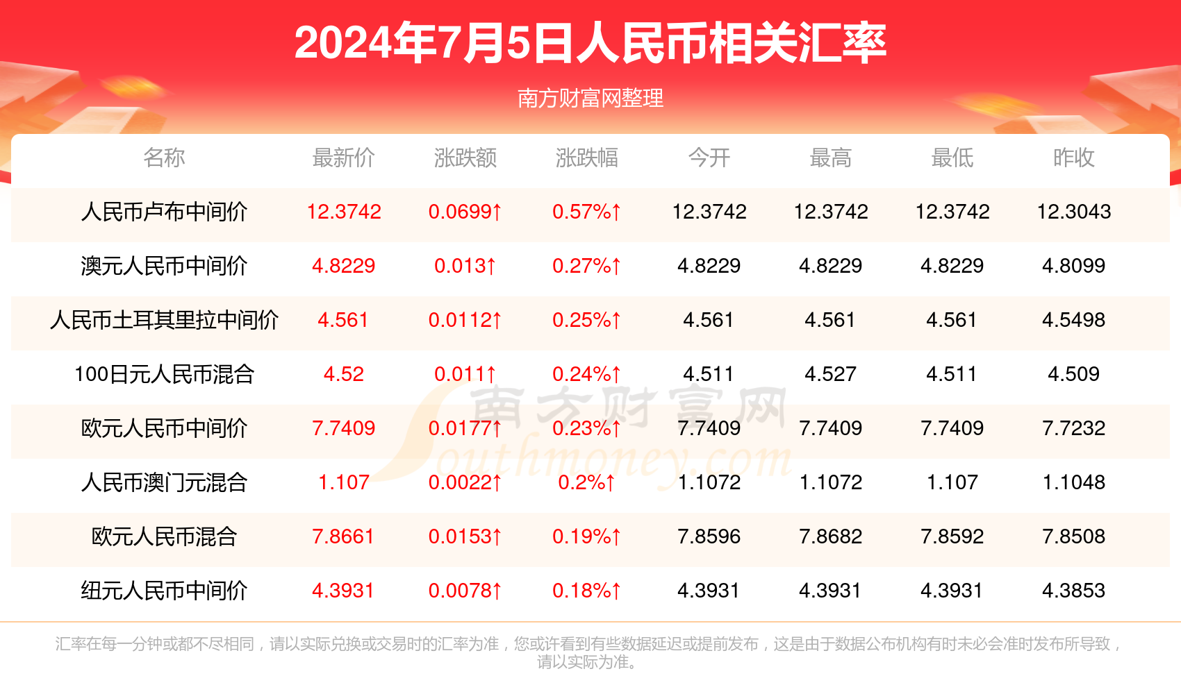 今晚新澳门开奖结果揭秘，展望2025年的彩市风云，揭秘今晚新澳门开奖结果，展望彩市风云走向2025年