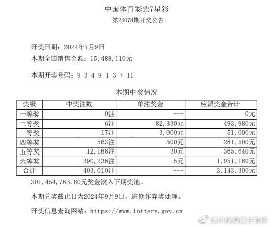 ww7766开奖结果查询，WW7766开奖结果实时查询
