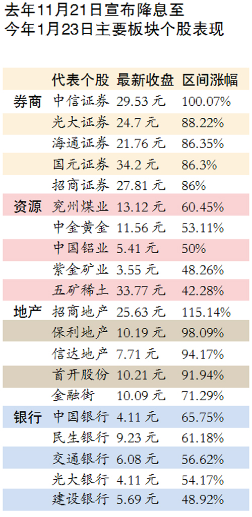 百位四码两期计划，百位四码两期计划攻略/策略