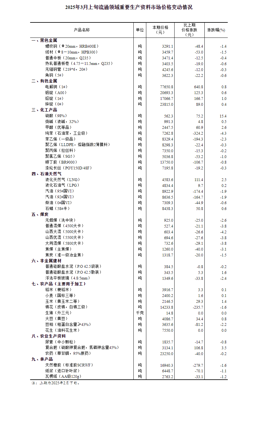 未来之门，2025年资料大全，未来之门，2025年全方位资料概览