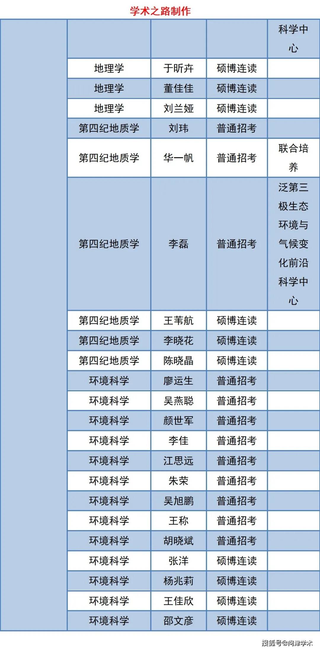 新奥彩资料长期公开四大生肖，揭秘四大生肖长期公开的新奥彩资料