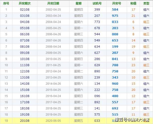 2021年澳彩今晚开奖结果，2021年澳彩今晚开奖结果揭晓