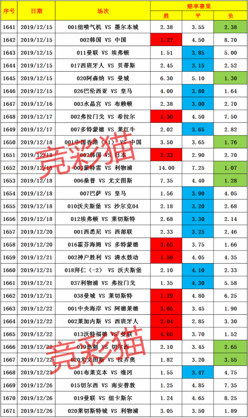 2025澳门天天开好彩大全开奖记录走势图——全面解读与深度分析，澳门彩票走势解析，全面解读与深度分析，掌握未来开奖趋势