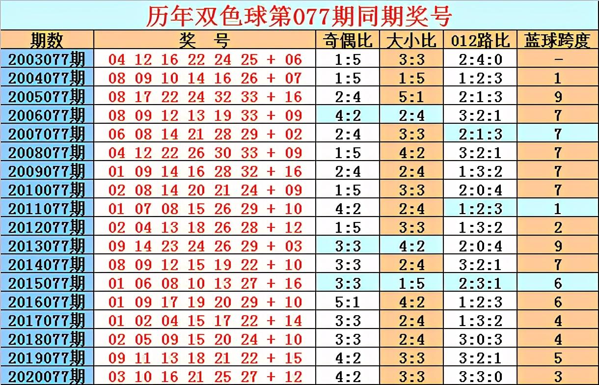 2021076开奖号，2021年7月6日彩票开奖结果揭晓