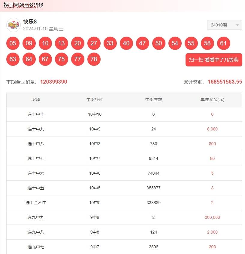 7777788888王中王开奖十记录网一，王中王开奖十记录网一，7777788888开奖历史回顾