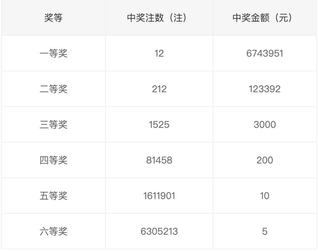 王中王493333中特开奖号码，王中王493333中特开奖号码揭晓