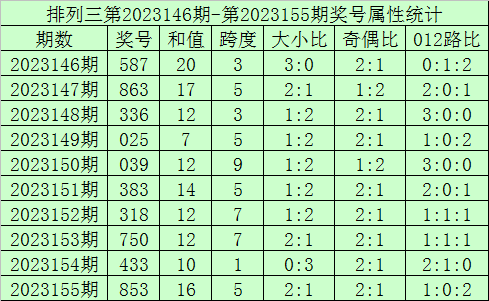 今日香港澳门彩票开奖结果记录解析，香港澳门彩票开奖结果记录深度解析