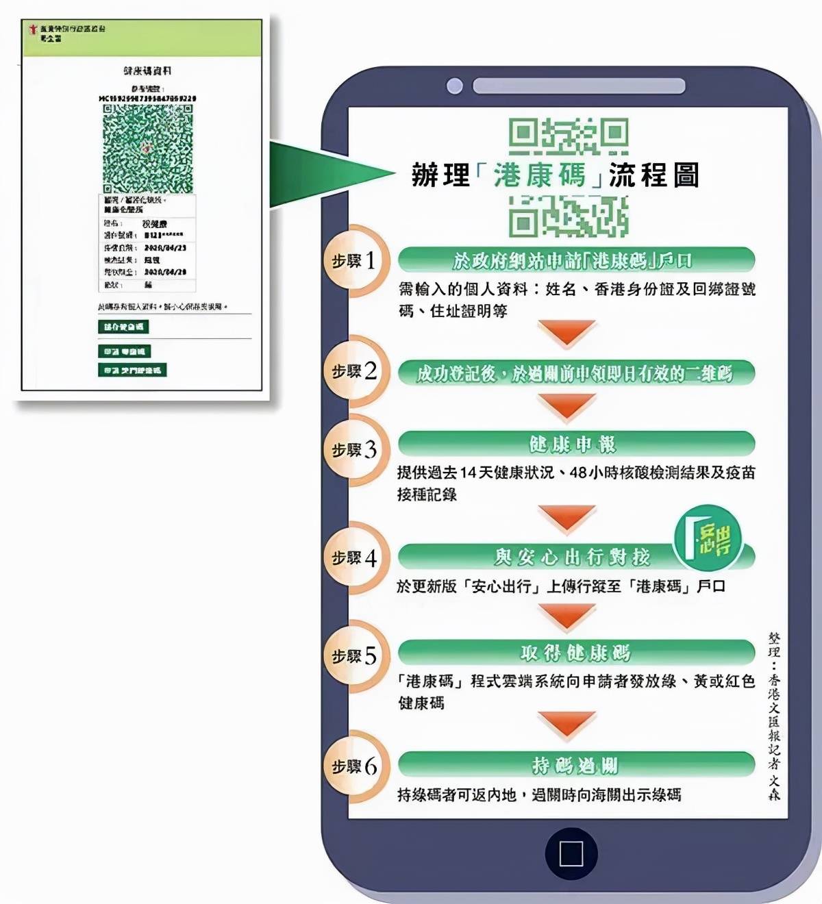 香港人怎么办健康码，香港人如何办理健康码