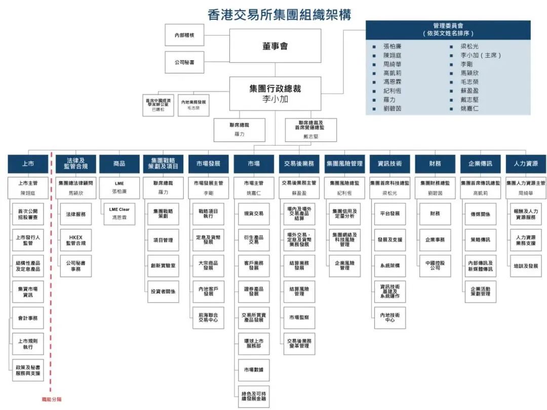香港公司组织架构图详解，香港公司组织架构图全面解析