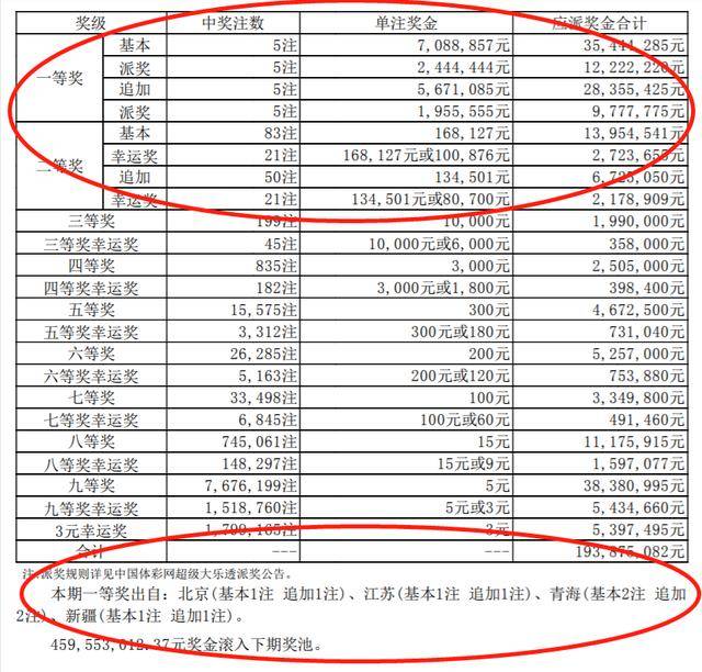 奥菜2021年开奖记录，回顾与解析，奥菜2021年开奖记录回顾与深度解析