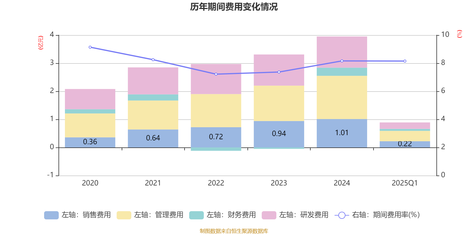 2025新澳最精准资料大全，2025新澳最精准资料大全总览