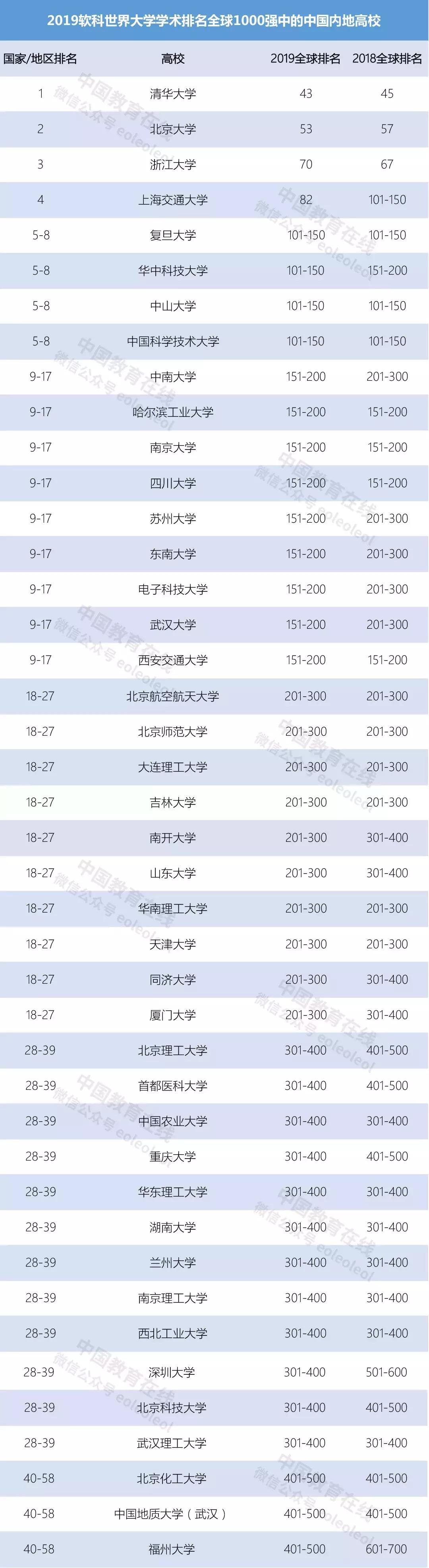 热点 第421页