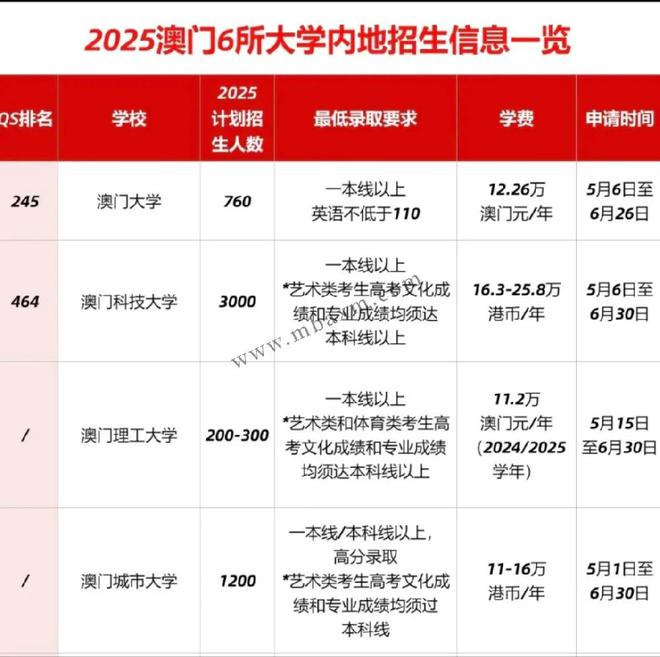 新澳2025资料大全，新澳2025资料大全概览