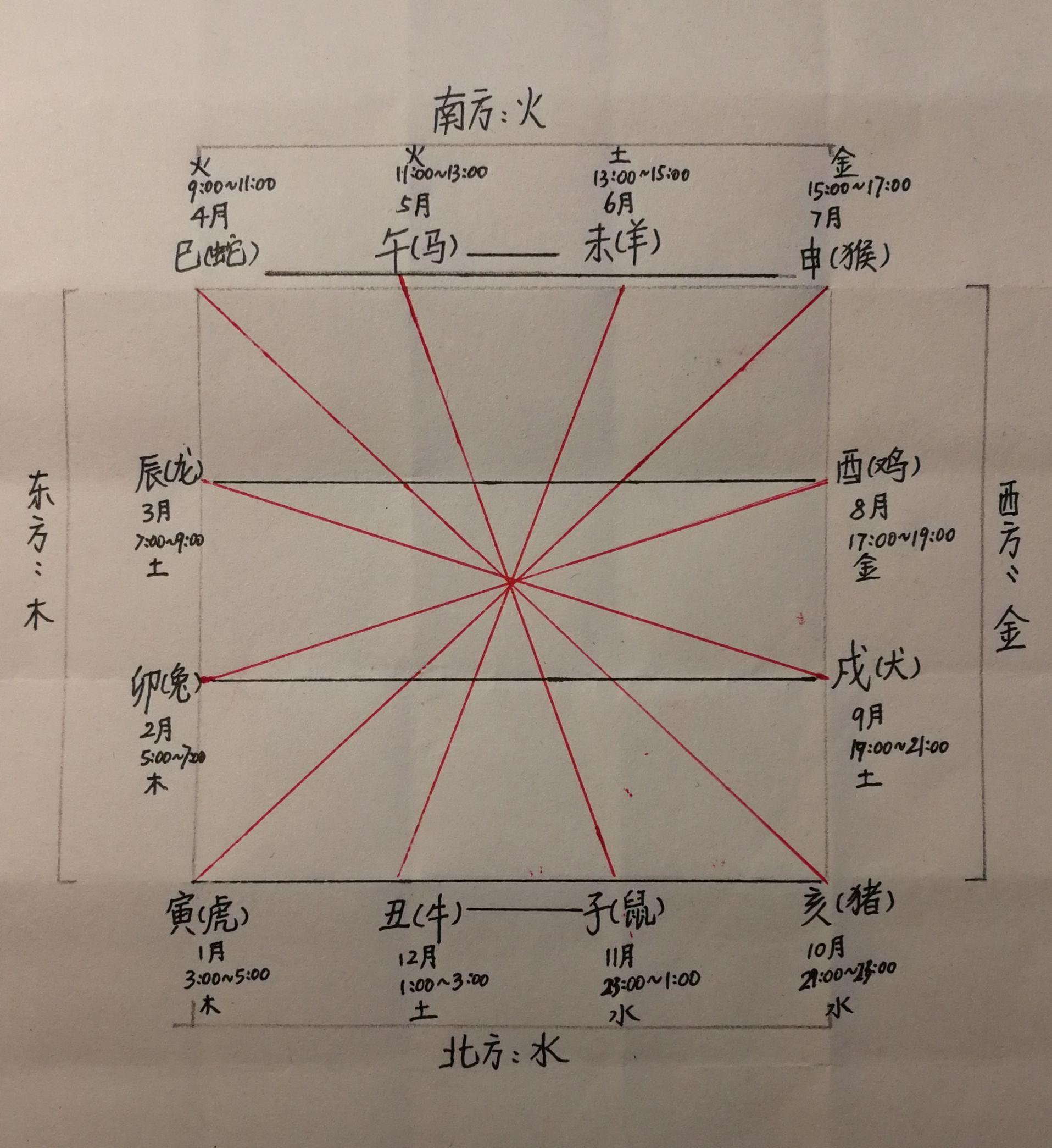 香港6合总彩12生肖表，香港六合总彩十二生肖表揭秘