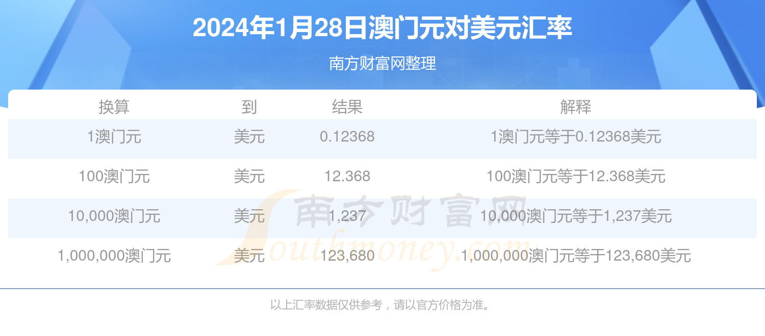 新澳门开奖记录查询，今晚谁将成为幸运之星？，澳门开奖今晚揭晓，谁将成为幸运之星？