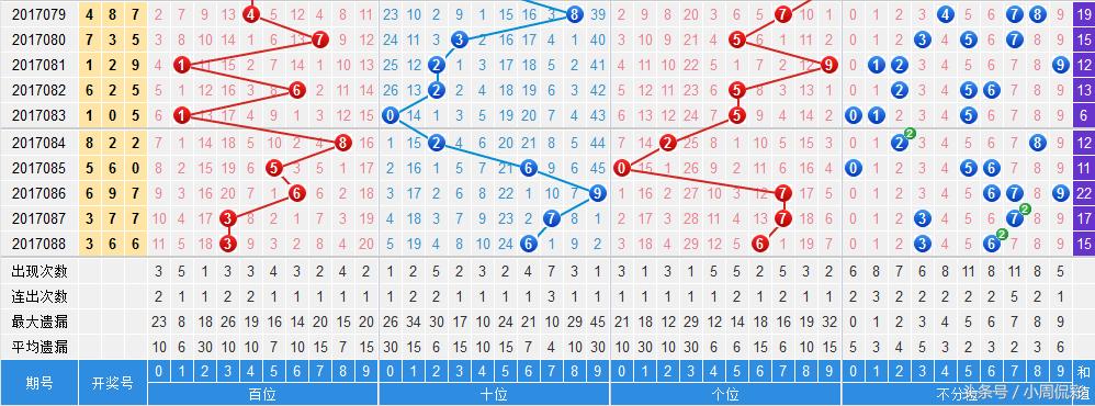 揭秘2021年香港港六彩开奖号码，近15期走势分析，揭秘港六彩开奖号码走势，香港港六彩近15期开奖号码分析报告