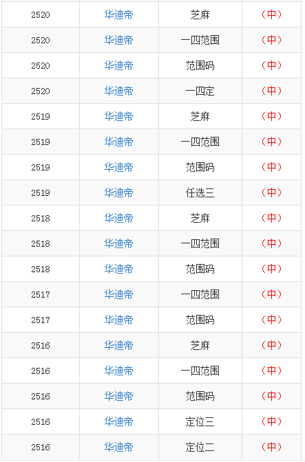 澳门码三中三多少倍率，澳门码三中三倍数揭秘