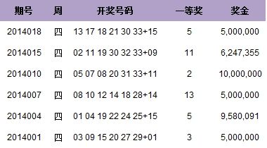 今晚最准确一注双色球开奖结果双色球中几位数有奖，今晚双色球开奖结果揭秘，中奖位数及预测